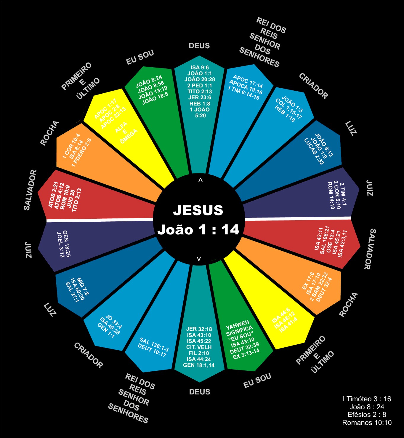 Jesus Cristo - luz que veio ao mundo - aquele que crer será salvo